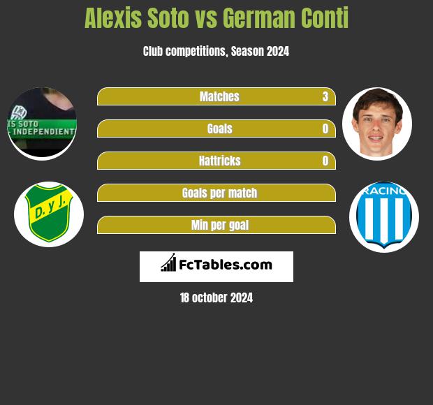 Alexis Soto vs German Conti h2h player stats