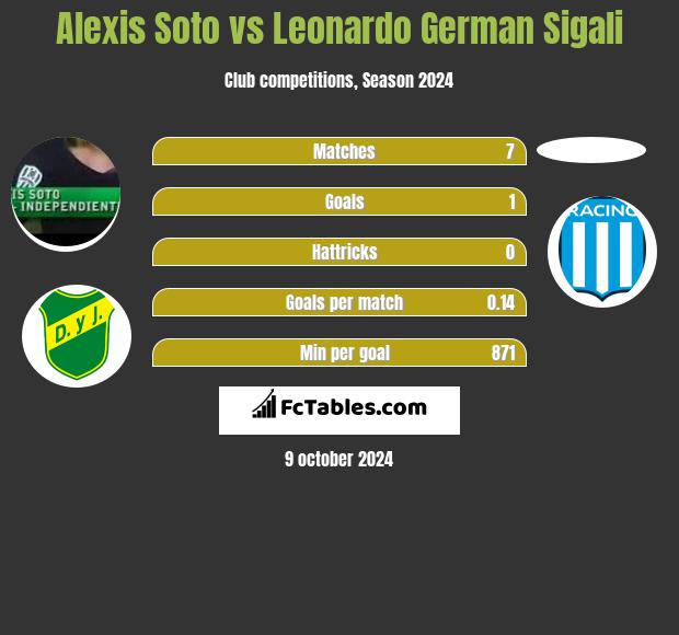 Alexis Soto vs Leonardo German Sigali h2h player stats