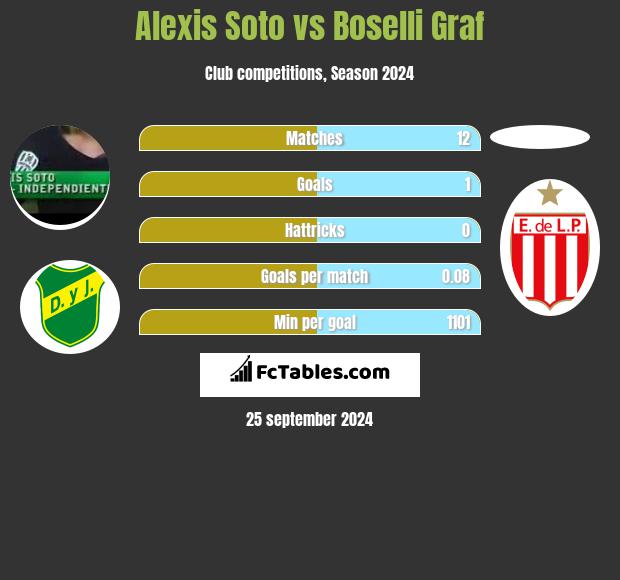 Alexis Soto vs Boselli Graf h2h player stats