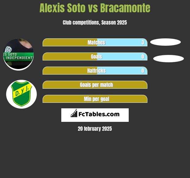 Alexis Soto vs Bracamonte h2h player stats