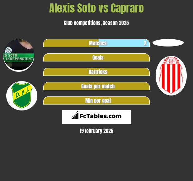 Alexis Soto vs Capraro h2h player stats