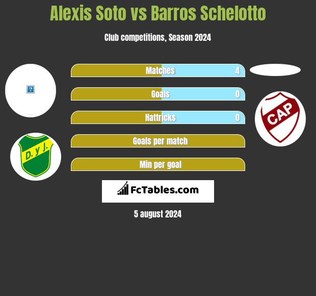 Alexis Soto vs Barros Schelotto h2h player stats