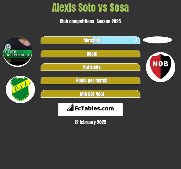 Alexis Soto vs Sosa h2h player stats