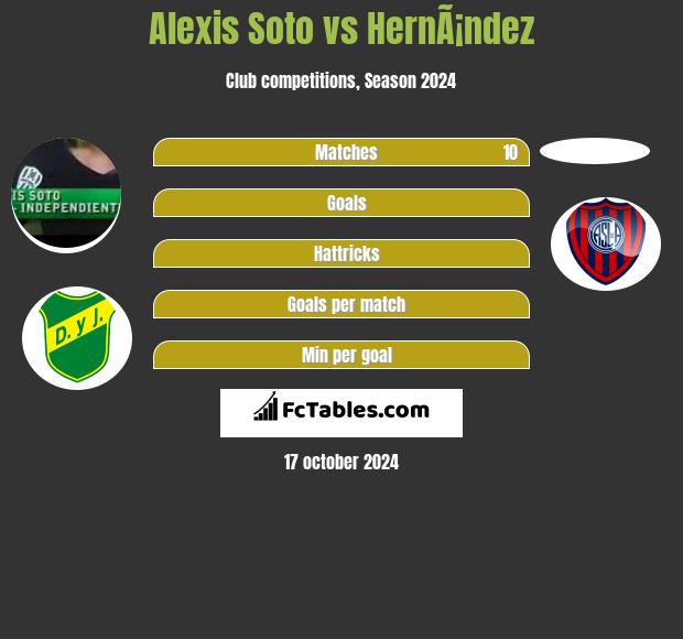 Alexis Soto vs HernÃ¡ndez h2h player stats