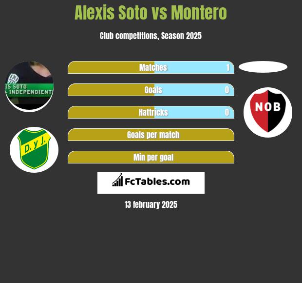 Alexis Soto vs Montero h2h player stats