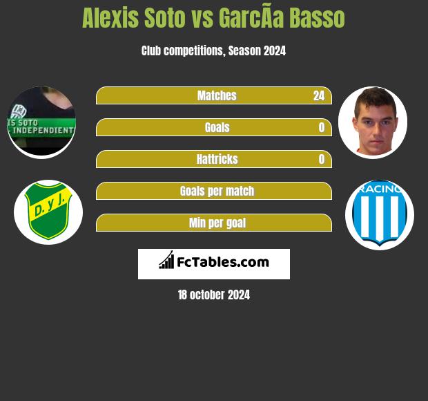 Alexis Soto vs GarcÃ­a Basso h2h player stats