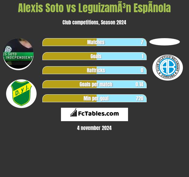 Alexis Soto vs LeguizamÃ³n EspÃ­nola h2h player stats