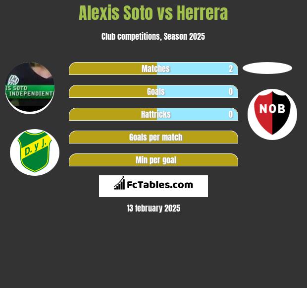 Alexis Soto vs Herrera h2h player stats