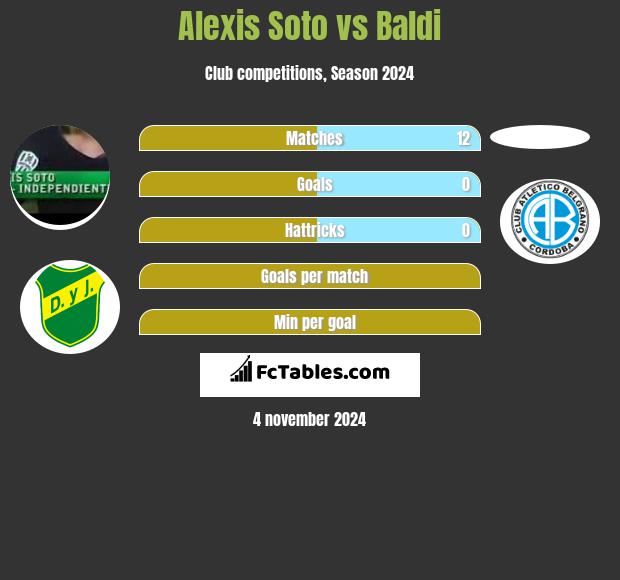 Alexis Soto vs Baldi h2h player stats