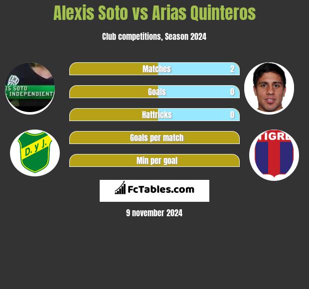 Alexis Soto vs Arias Quinteros h2h player stats