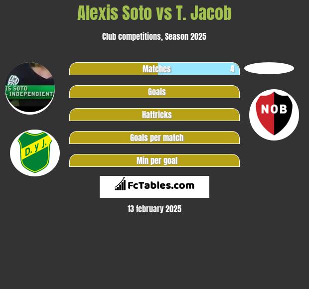 Alexis Soto vs T. Jacob h2h player stats