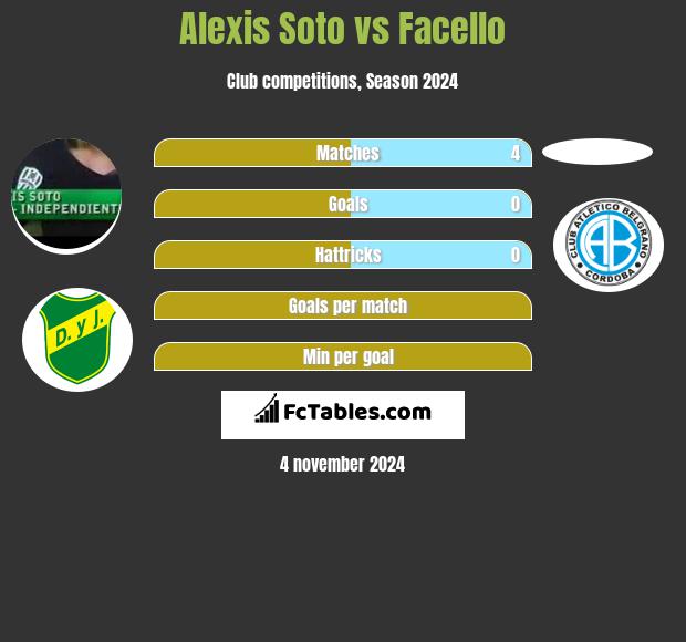 Alexis Soto vs Facello h2h player stats