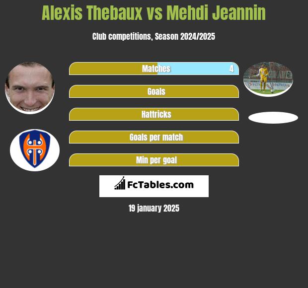 Alexis Thebaux vs Mehdi Jeannin h2h player stats