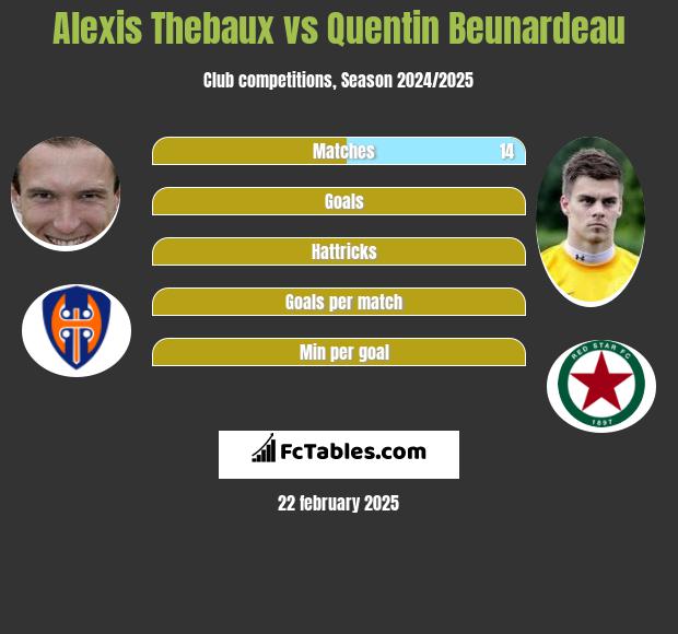 Alexis Thebaux vs Quentin Beunardeau h2h player stats