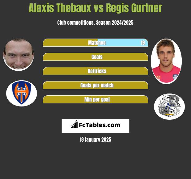 Alexis Thebaux vs Regis Gurtner h2h player stats