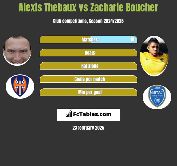 Alexis Thebaux vs Zacharie Boucher h2h player stats