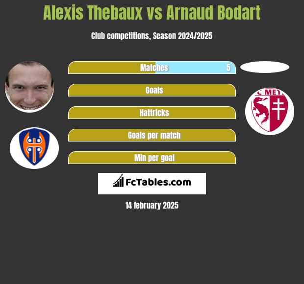 Alexis Thebaux vs Arnaud Bodart h2h player stats