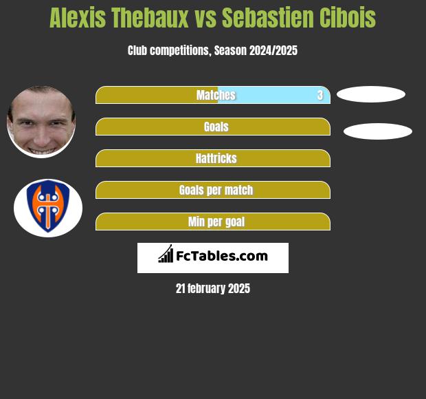 Alexis Thebaux vs Sebastien Cibois h2h player stats