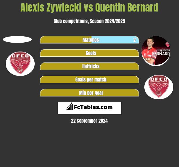 Alexis Zywiecki vs Quentin Bernard h2h player stats