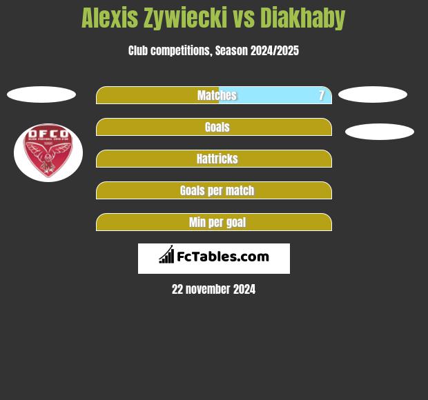 Alexis Zywiecki vs Diakhaby h2h player stats