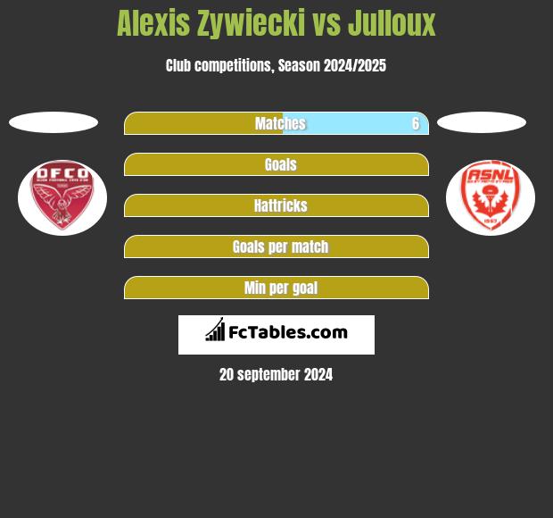 Alexis Zywiecki vs Julloux h2h player stats