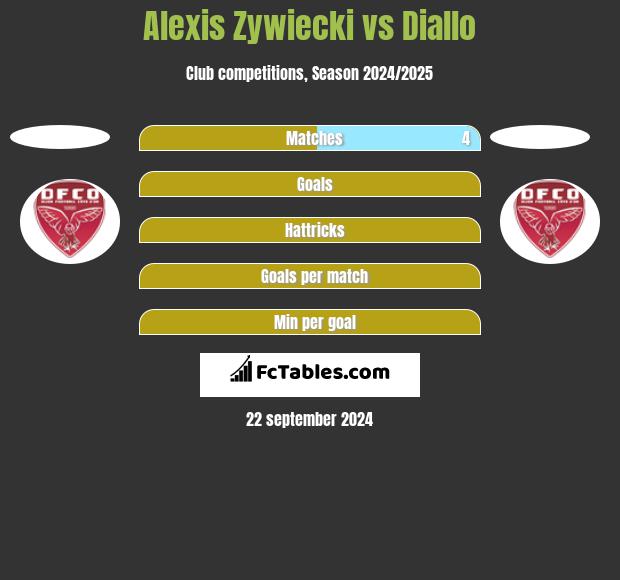 Alexis Zywiecki vs Diallo h2h player stats