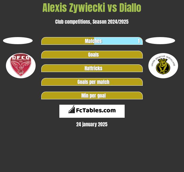 Alexis Zywiecki vs Diallo h2h player stats