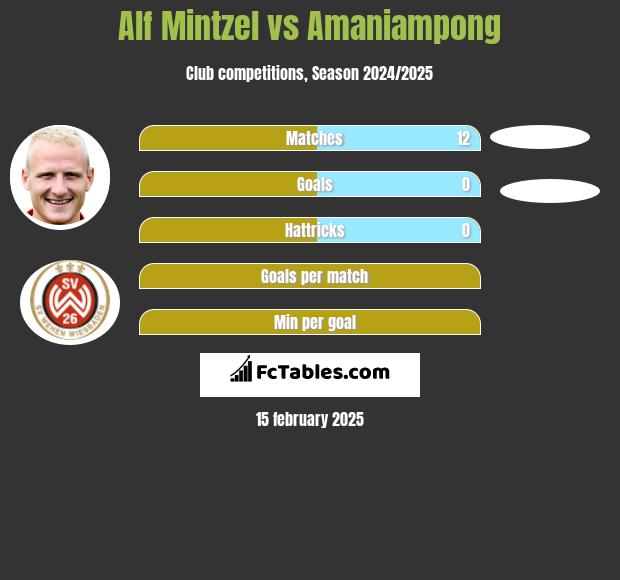 Alf Mintzel vs Amaniampong h2h player stats