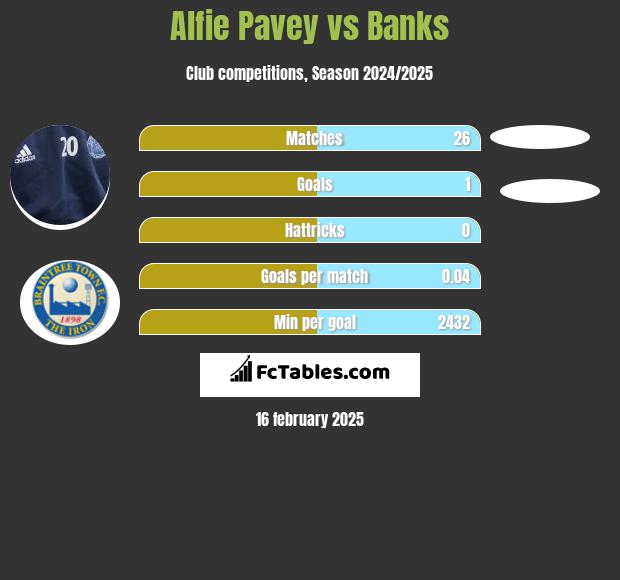 Alfie Pavey vs Banks h2h player stats