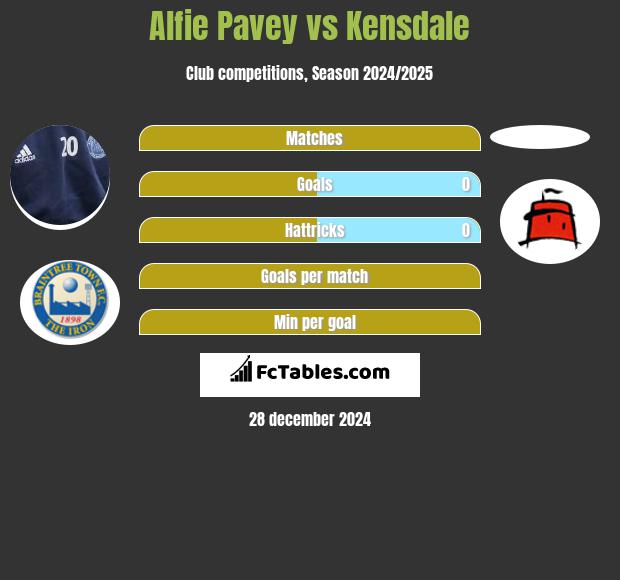 Alfie Pavey vs Kensdale h2h player stats