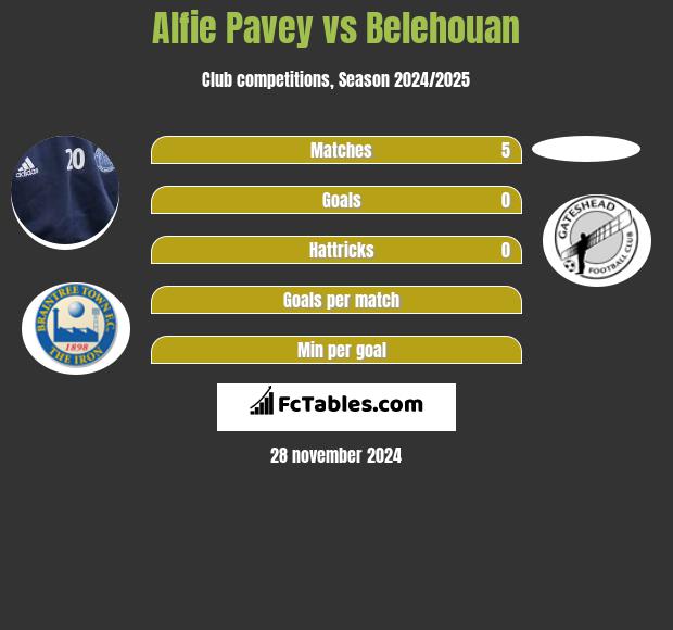 Alfie Pavey vs Belehouan h2h player stats