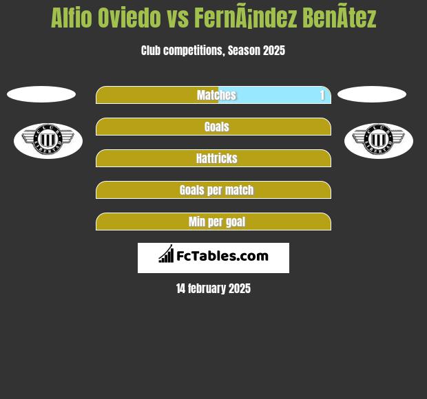 Alfio Oviedo vs FernÃ¡ndez BenÃ­tez h2h player stats