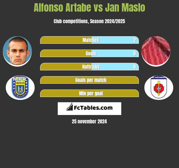 Alfonso Artabe vs Jan Maslo h2h player stats