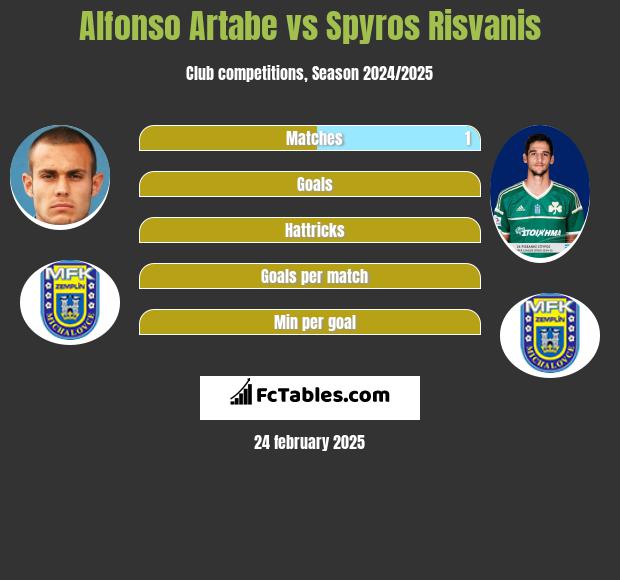 Alfonso Artabe vs Spyros Risvanis h2h player stats