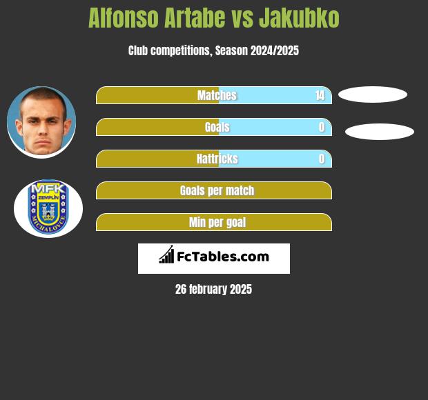 Alfonso Artabe vs Jakubko h2h player stats