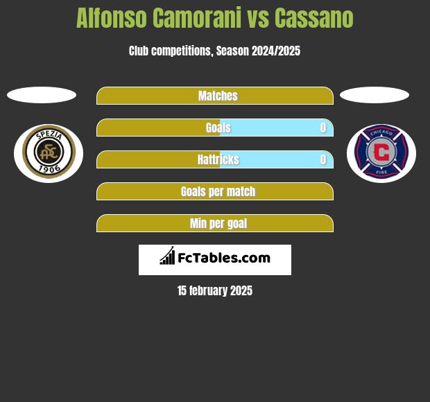 Alfonso Camorani vs Cassano h2h player stats