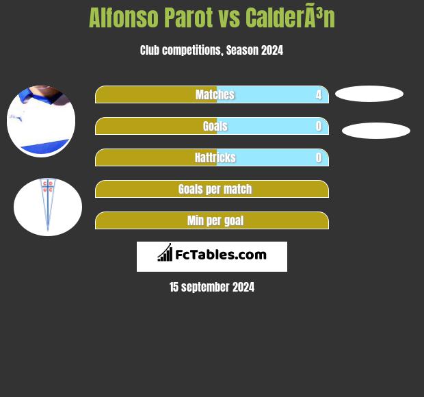 Alfonso Parot vs CalderÃ³n h2h player stats