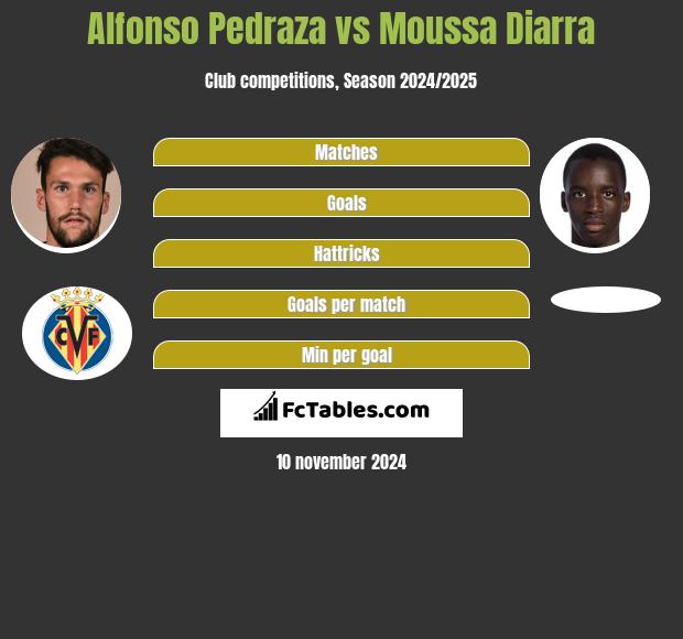 Alfonso Pedraza vs Moussa Diarra h2h player stats