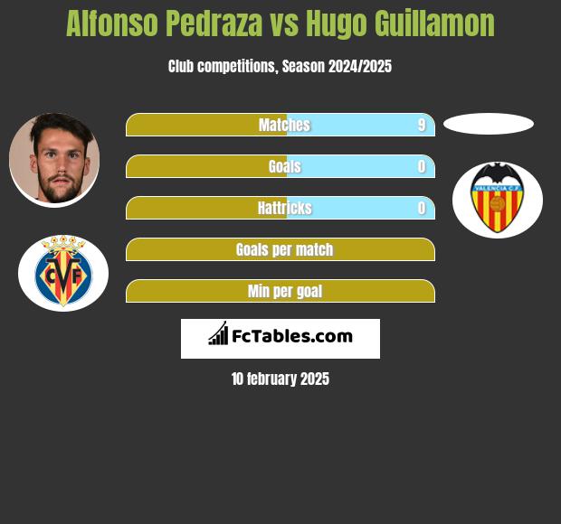 Alfonso Pedraza vs Hugo Guillamon h2h player stats