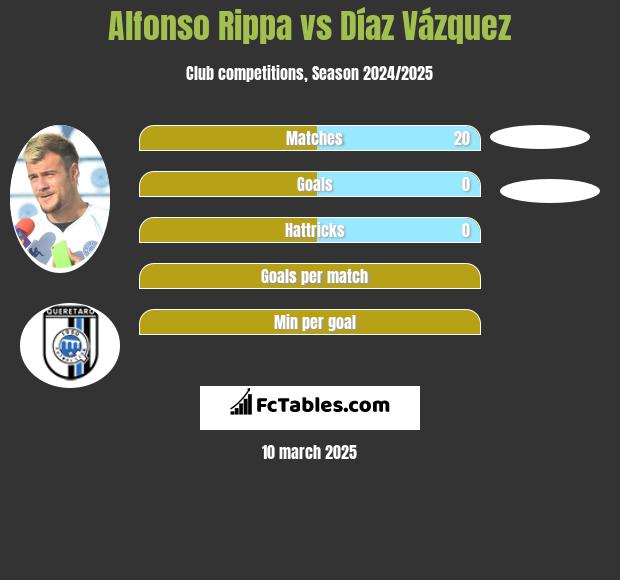 Alfonso Rippa vs Díaz Vázquez h2h player stats