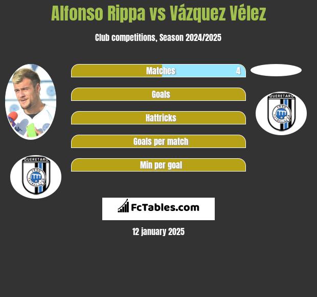 Alfonso Rippa vs Vázquez Vélez h2h player stats