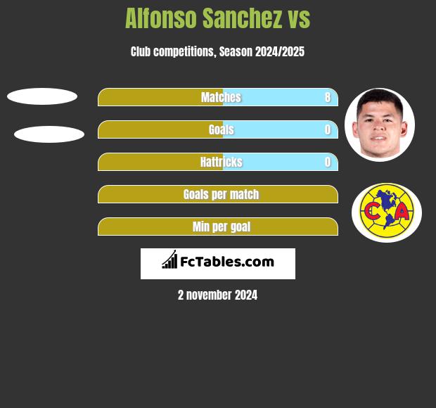 Alfonso Sanchez vs  h2h player stats