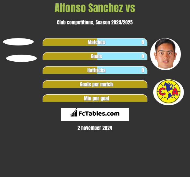 Alfonso Sanchez vs  h2h player stats