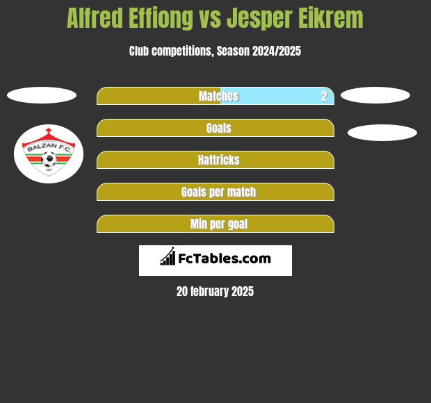 Alfred Effiong vs Jesper Eikrem h2h player stats