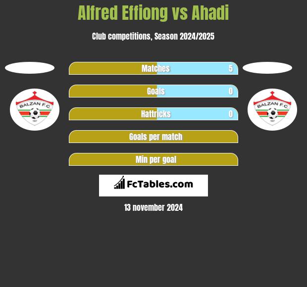 Alfred Effiong vs Ahadi h2h player stats