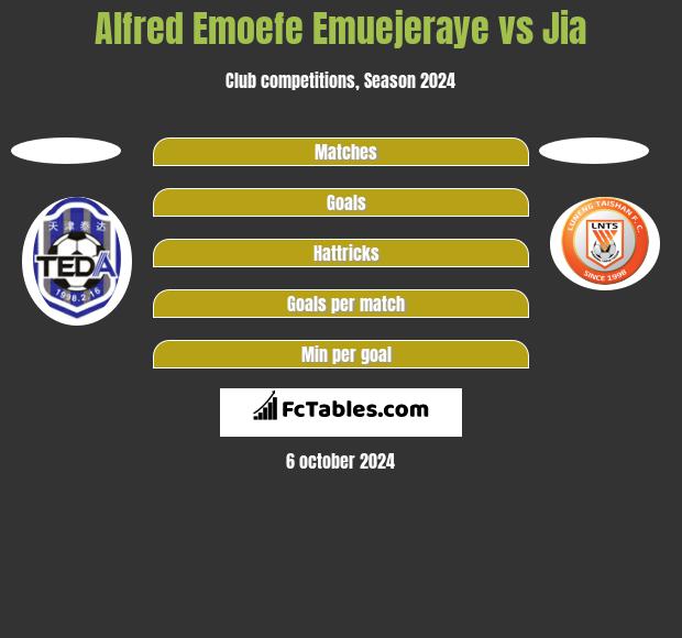 Alfred Emoefe Emuejeraye vs Jia h2h player stats