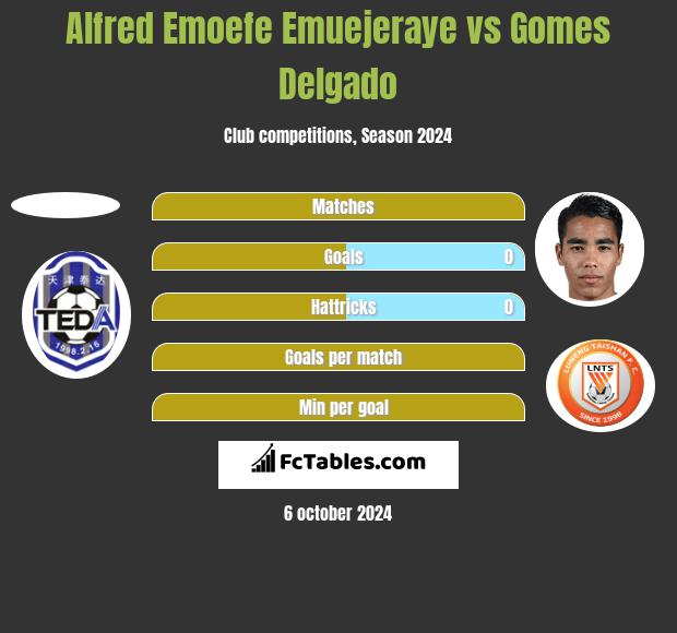 Alfred Emoefe Emuejeraye vs Gomes Delgado h2h player stats