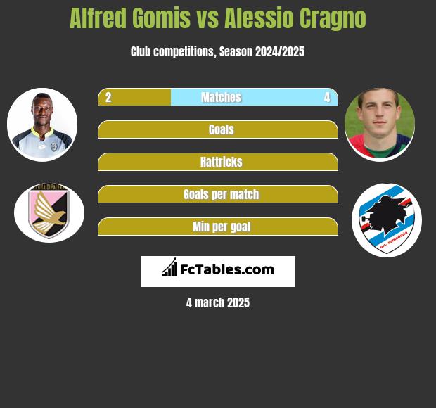 Alfred Gomis vs Alessio Cragno h2h player stats