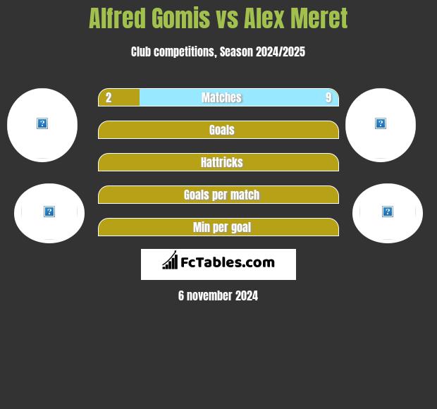 Alfred Gomis vs Alex Meret h2h player stats