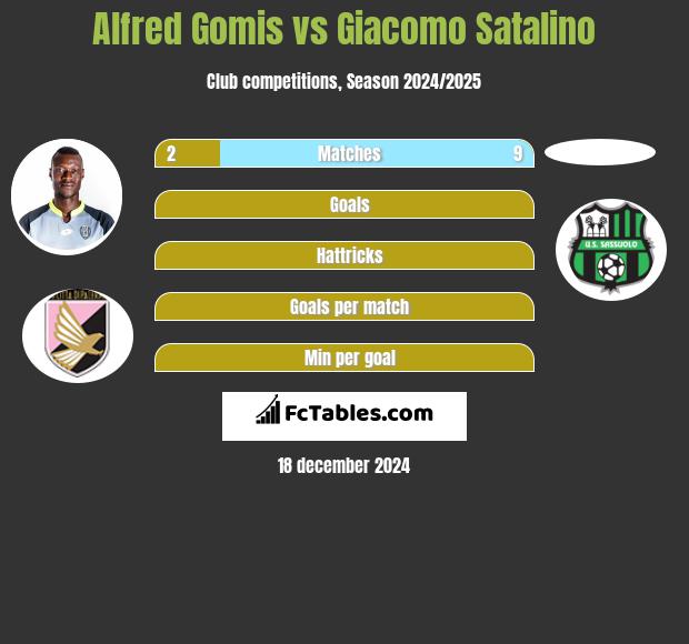 Alfred Gomis vs Giacomo Satalino h2h player stats